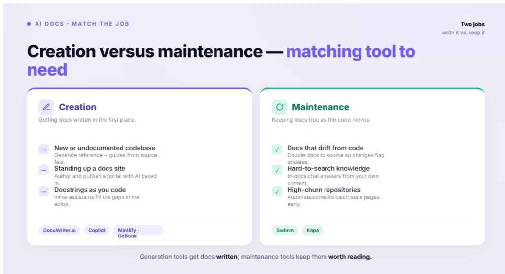 Creation versus maintenance - matching tool to need