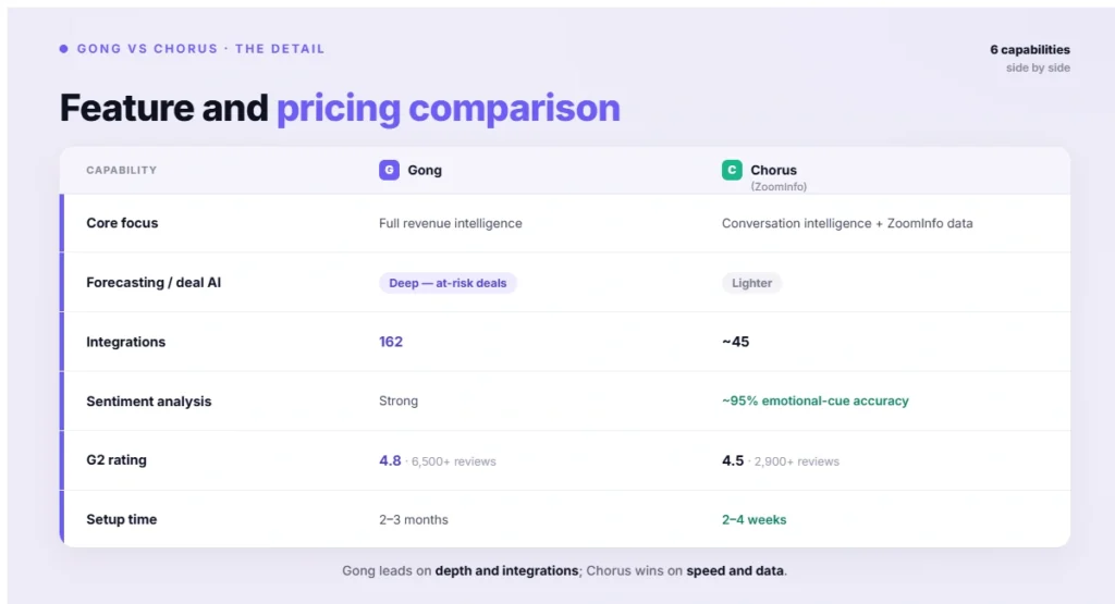 Feature and pricing comparison