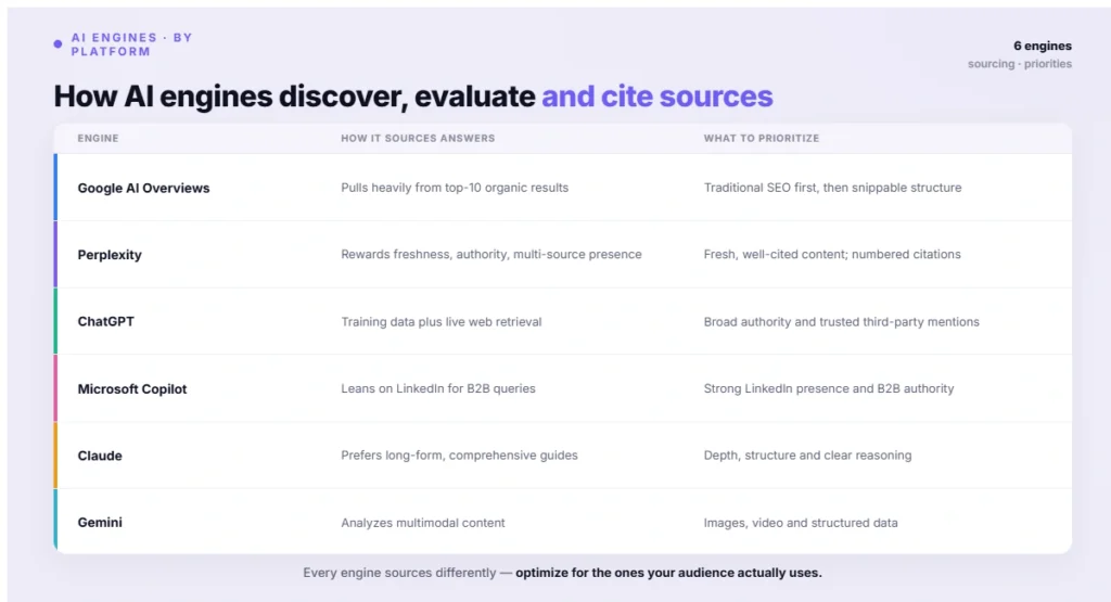 How AI engines discover- evaluate and cite sources