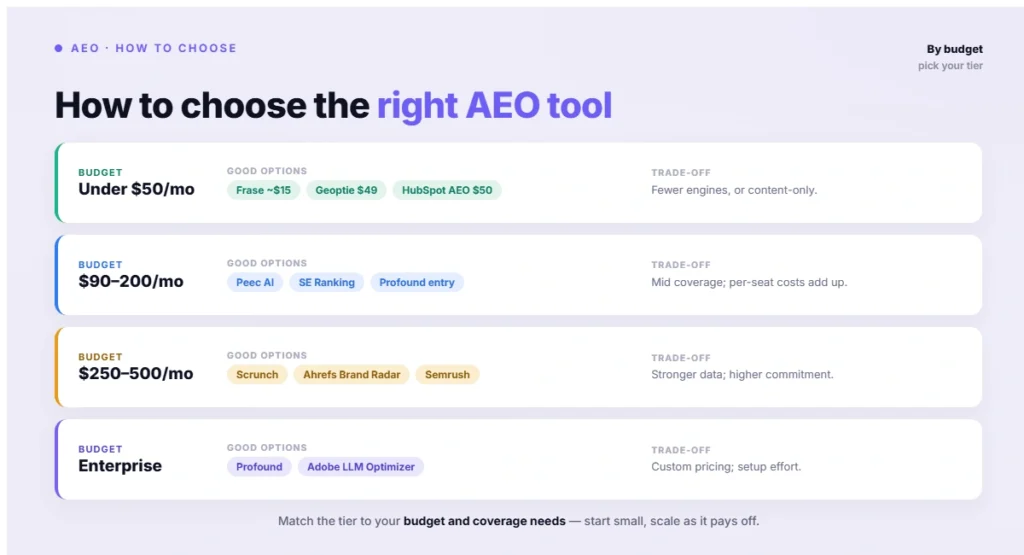 How to choose the right AEO tool (1)