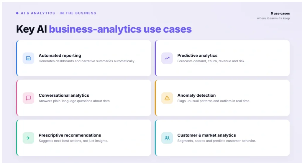 Key AI business-analytics use cases