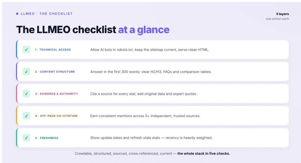 The LLMEO checklist at a glance (1)
