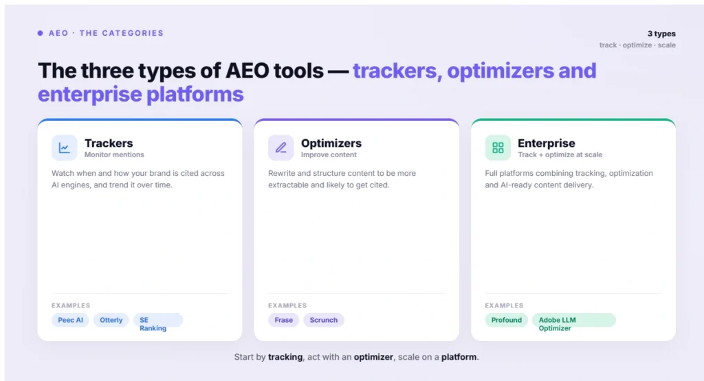 The three types of AEO tools (1)