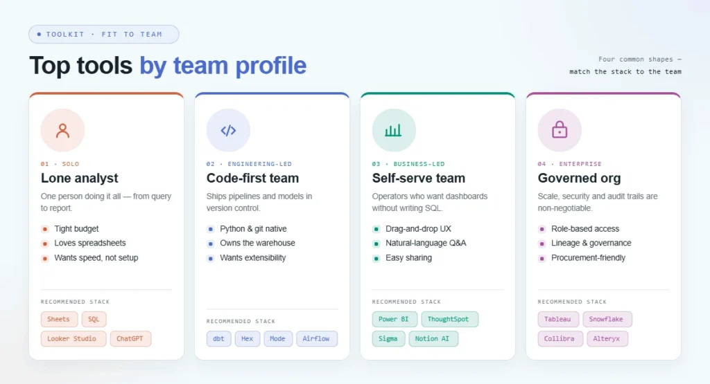 top tools by team profile