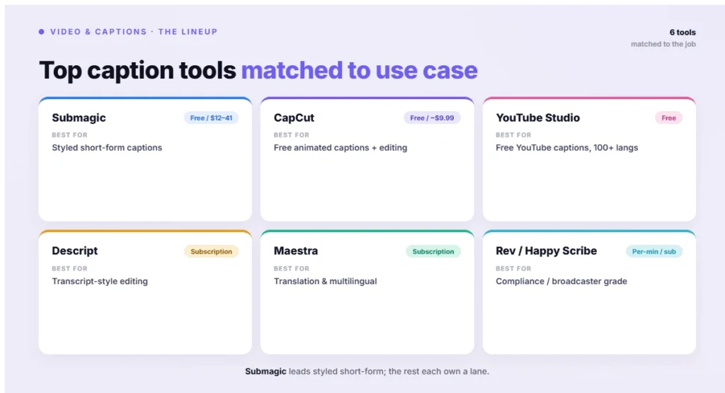 Top caption tools matched to use case (1)