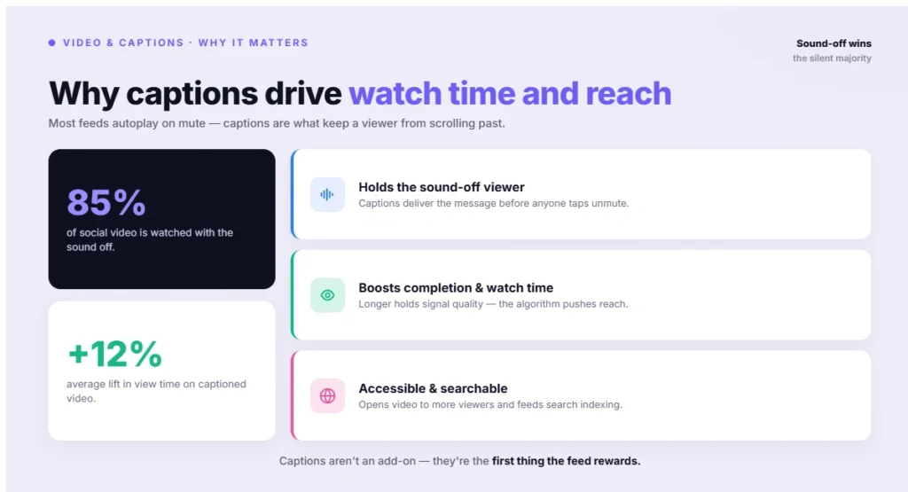 Why captions drive watch time and reach (1)