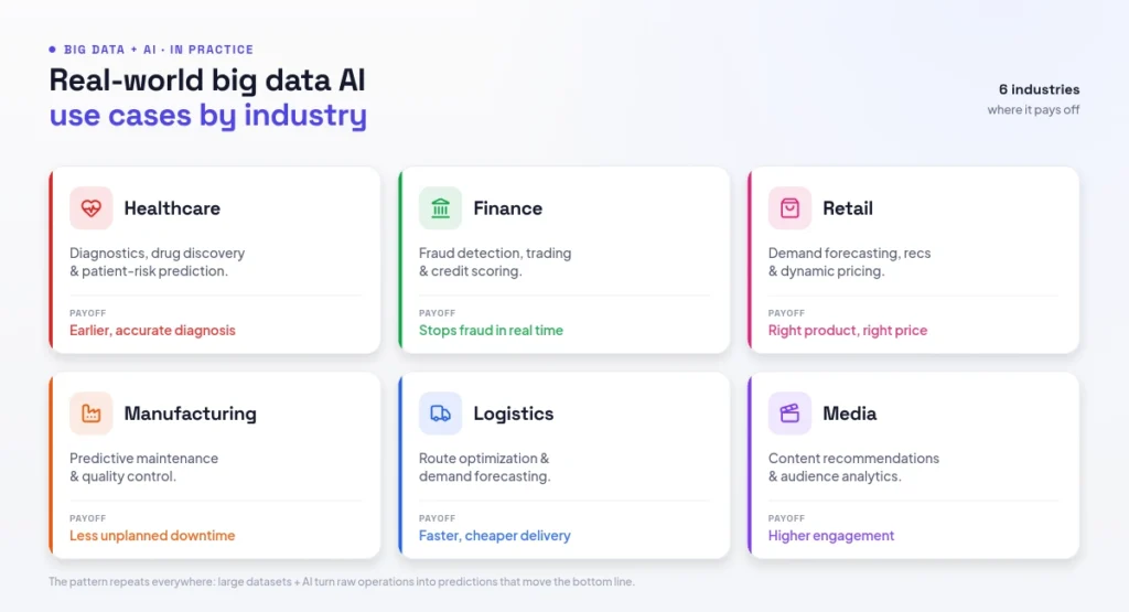 What AI does versus what analysts do