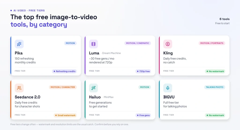 The top free image-to-video tools by category