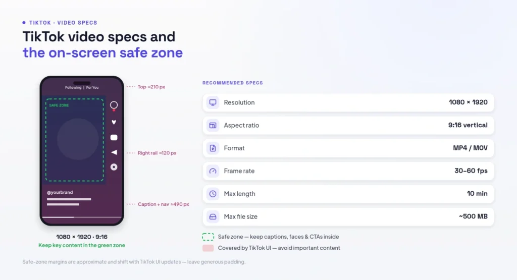 TikTok video specs and the on-screen safe zone