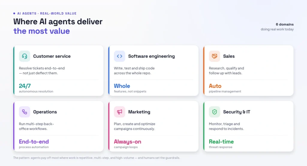 AI agent use cases