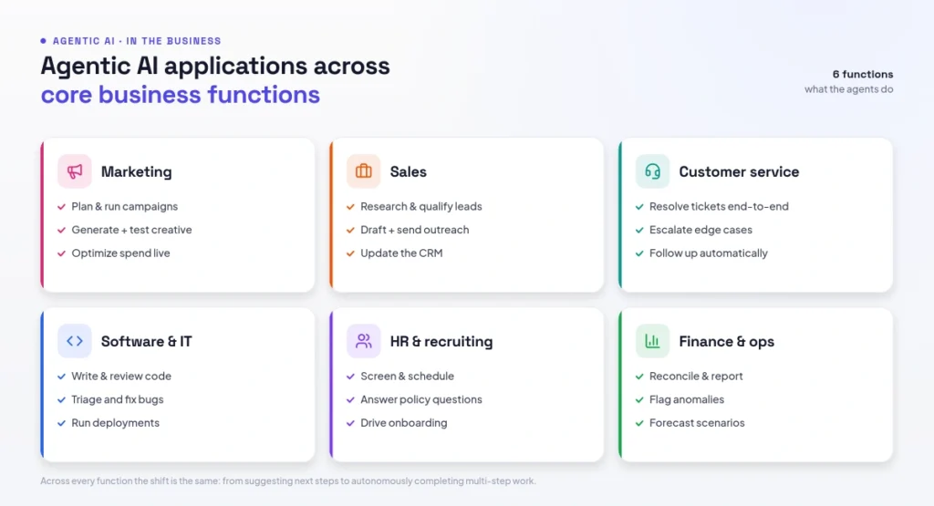 agentic AI applications by function