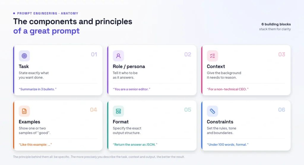 the anatomy of a great prompt