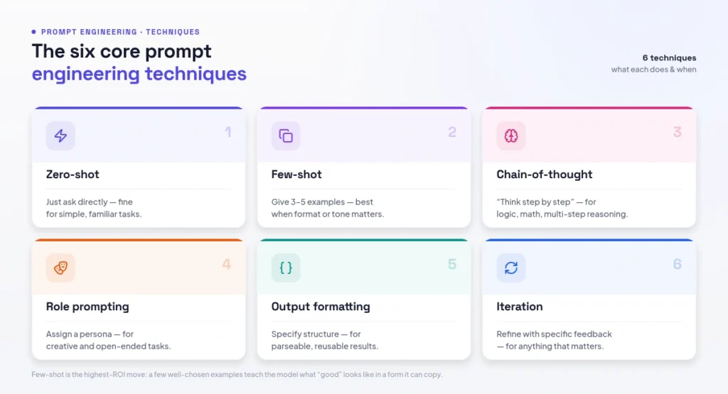 core prompt engineering techniques