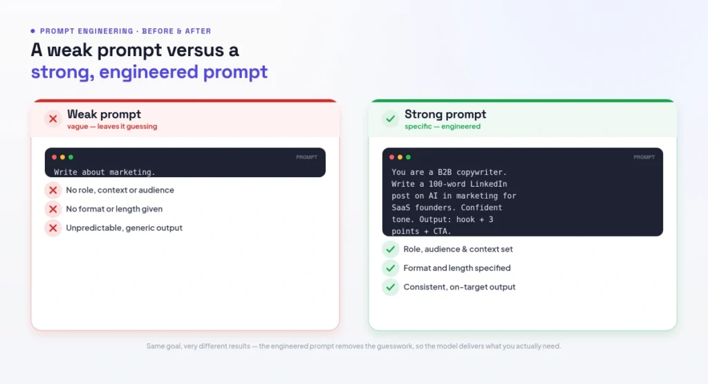 weak prompt vs strong prompt