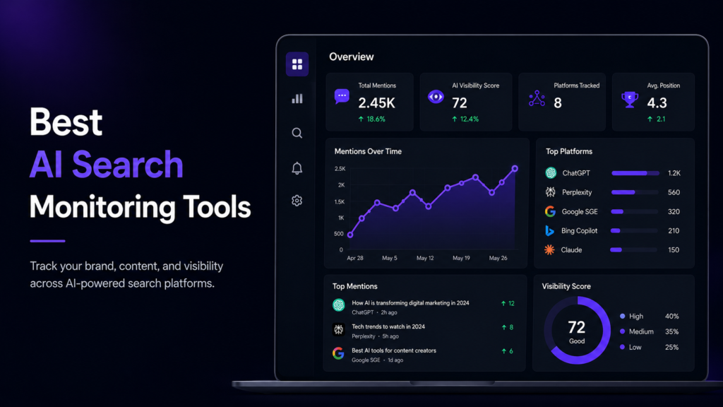 best AI search monitoring tools