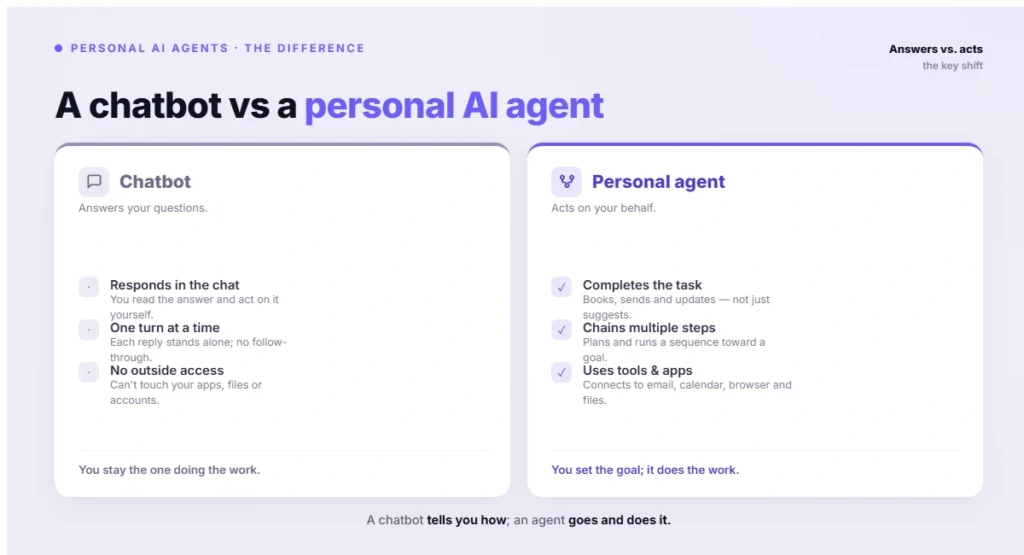 A chatbot vs a personal AI agent