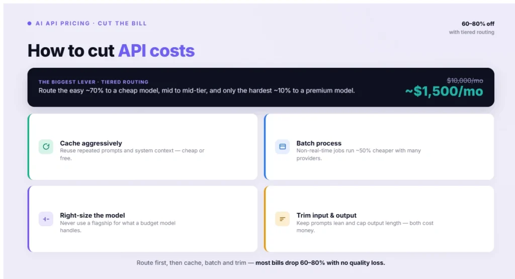 How to cut API costs