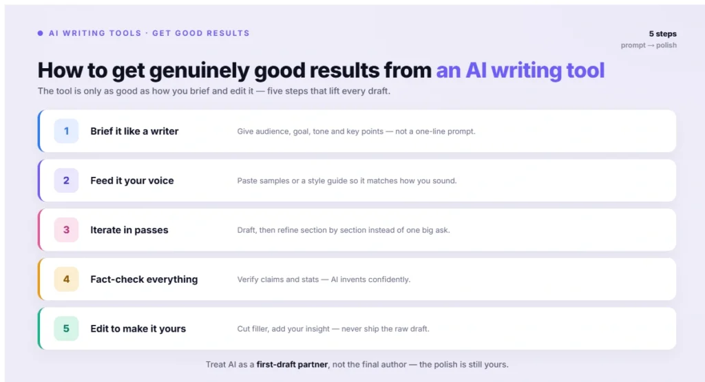 How to get genuinely good results from an AI writing tool