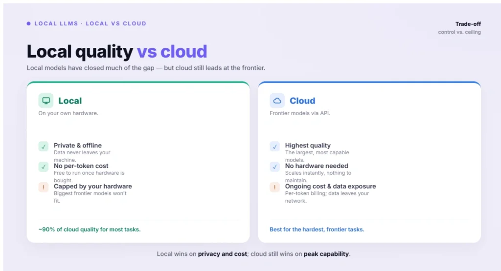 Local quality vs cloud