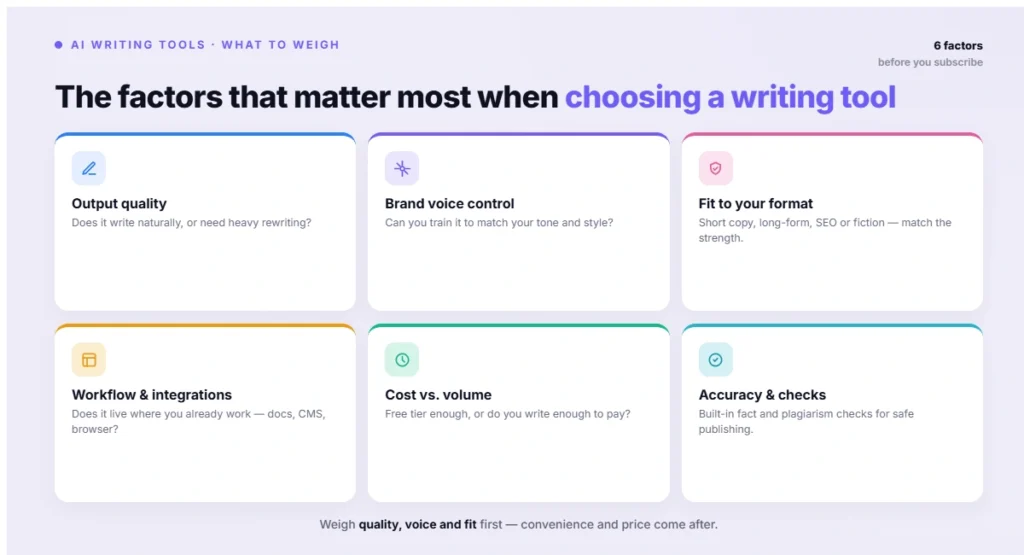 The factors that matter most when choosing a writing tool