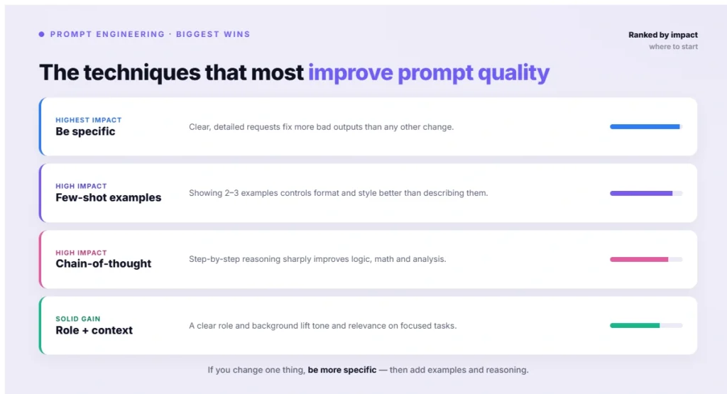 The techniques that most improve prompt quality