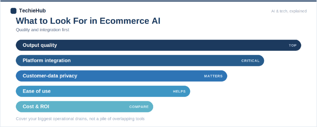 ranked factors for choosing ecommerce AI tools