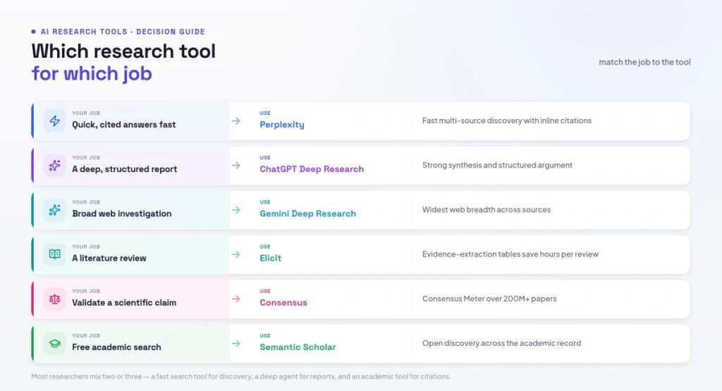 best AI research tools by categorybest AI research tools by category